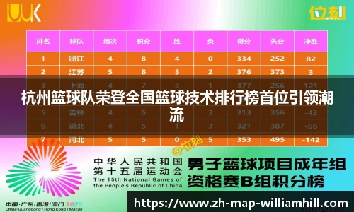 杭州篮球队荣登全国篮球技术排行榜首位引领潮流