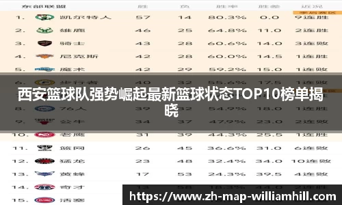 西安篮球队强势崛起最新篮球状态TOP10榜单揭晓